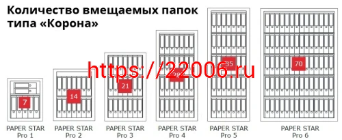 Сейф Format Paper Star Pro 3 EL (PS PRO 3Т.EL) фото 9