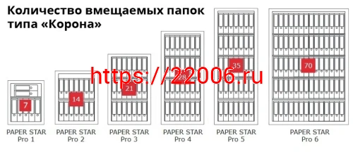 Сейф Format Paper Star Pro 4 CL (PS PRO 4Т.CL) фото 8 Сейф Format Paper Star Pro 4 CL (PS PRO 4Т.CL) фото 8